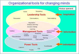 How Do You Change An Organizational Culture Change Management Leadership Change Leadership