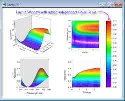 Help Online Origin Help Color Scales