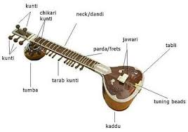 Parts Of Veena Hard Rock Music Indian Classical Music Most Popular Music