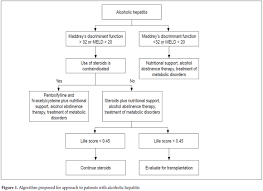 Image result for Maddrey Discriminant Function