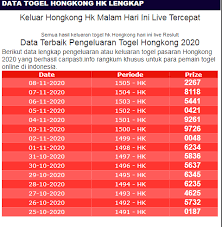 Pengeluaran Hk Hari Ini Tercepat Home Facebook