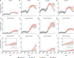 Lake Heatwaves Under Climate Change Nature