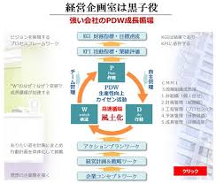 経営企画室は黒子役 swot分析 経営 戦略