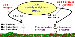 Image result for Christ transforms sinners from the image of the devil into the image of God