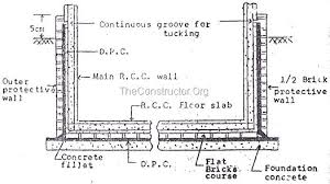 Damp Proof Course Dpc Methods Of Dpc Installation