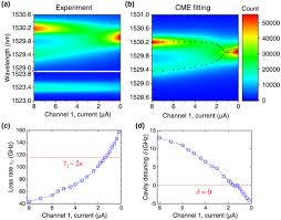 Saksikan rancangan ke jepun ke kita? Osa Observing Exceptional Point Degeneracy Of Radiation With Electrically Pumped Photonic Crystal Coupled Nanocavity Lasers