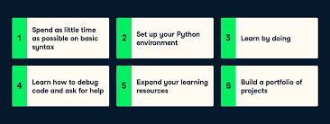 How To Learn Python | Datacamp