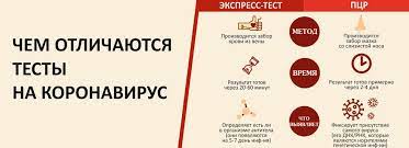 Заведующая лабораторией молекулярной диагностики «инвитро» в москве наталья гасилова объяснила «доктору питеру», какие причины могут повлиять на. Testirovanie Na Covid 19 Na Domu Lechebno Diagnosticheskij Centr Medekspert Saratov Engels