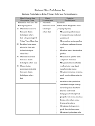 Maybe you would like to learn more about one of these? Rangkuman Materi Kelas 5 Tema 6 Panas Dan Perpindahannya Kami
