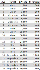 herding dice exploring leveling pace and experience