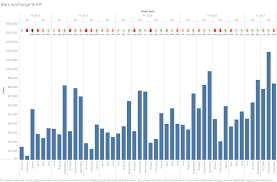 Tableau Michael Sandbergs Data Visualization Blog