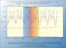 Wheres The Wind When You Need It Atomic Insights