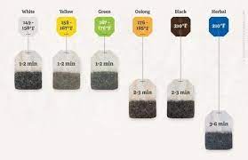 Steeping Tea Coolguides