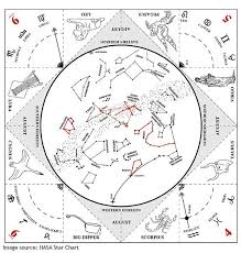 Download And Print A Star Chart For The Correct Time Of Year