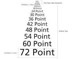 Various Font Sizes To Be Considered For The Display Text Types Types Of Lettering Lettering