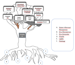 Anda hanya perlu menerapkan ai untuk mendapatkannya. Artificial Intelligence