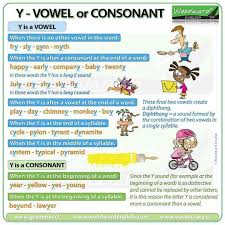 Woodward English On Instagram New Lesson Is The Letter Y A Vowel Or A Consonant Complete Lesson Including A Video On Our In 2020 Woodward English Consonant Vowel