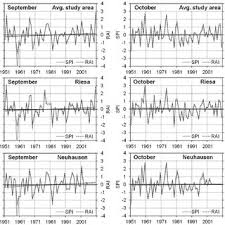 Welcome to new japan by matt kindt paperback $9.99. Comparison Of Spi 1 And Rai 1 Time Series And Related Linear Trends For Download Scientific Diagram