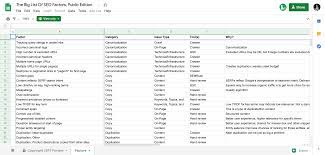 As you go through an seo audit checklist, create a document that outlines what you need to do and clearly explains the work to the client. 10 Seo Audit Templates Spreadsheets Checklists In Google Sheets
