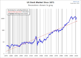 a complete look at the history of recessions in america