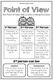 Reading Strategies Posters Interactive Reading Journals