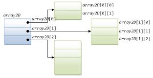Vlookup or sum not working? Java Basics Java Programming Tutorial