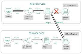 Unpacking Google Anthos Gke Everywhere And The Service Mesh Event Mesh Relationship Public Cloud Cloud Platform Relationship