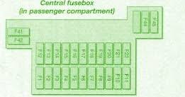 Some tips about the cigarette lighter socket set whether it has power passenger compartment fuse box central fuse box. Ym 8023 1997 Ford Mondeo Mk5 Central Fuse Box Diagram Download Diagram