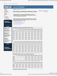 Military Force 2019 Online Charts Collection