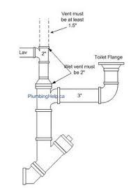 See more ideas about plumbing, plumbing drains, diy plumbing. How To Rough In A Toilet From Plumbinghelp Ca Diy Plumbing Bathroom Plumbing Plumbing Installation