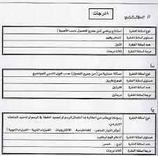 التعميم كاملا الدليل الأرشادي للمعلمات لـ تفاصيل أسئلة الأختبار النهائي الأرشيف ملتقى الفيزيائيين العرب