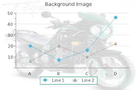 Drawing Graphs In Php Or Html Stack Overflow