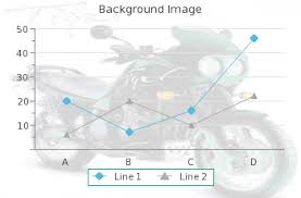 drawing graphs in php or html stack overflow