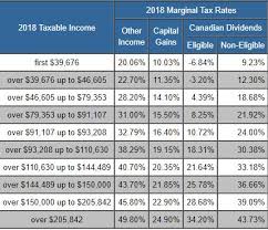 Charts to calculate individual income tax rate based upon your income, organized by filing status. Taxtips Ca Bc 2017 2018 Income Tax Rates