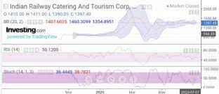 Check spelling or type a new query. Irctc Share Price Best Stock Analysis And Forecast 2021