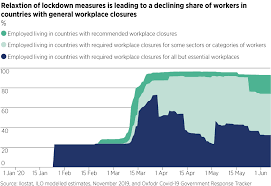 The day is reset after midnight gmt+0. Covid 19 Underlines The Need For Harmony But Risks Fuelling Discord Esg Clarity