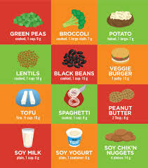 7 surprising signs you might have a deficiency. Peta On Twitter Thingsyoushouldneverassume You Can T Get Enough Protein From A Vegan Lifestyle