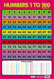 Numbers 1 To 100 Educational Poster Chart 40x60cm