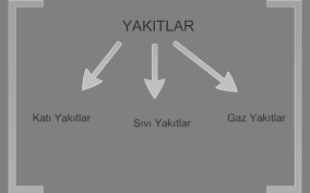 We did not find results for: Kati Yakitlar By Umit Kayahan Ozturk On Prezi Next