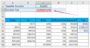 Malaysia adopts a progressive income tax rate system; How To Calculate Income Tax In Excel