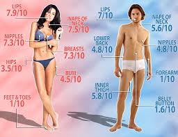 We did not find results for: Feet Revealed To Be Turn Off By Neuroscientists But Most Are Partial To Sexy Shoulder Blades Daily Mail Online