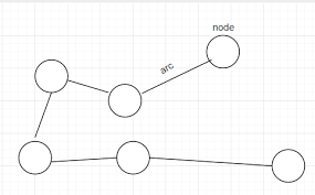 Graphs Java Example Java Tutorial Network
