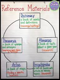 They placed four equally sized blocks made of different materials on an elevated plastic tray. 3rd Grade Homepage La Study Notes Page