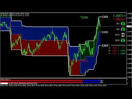Forex technical analysis indicators are usually used to forecast price changes in the currency market. Mt4 Trend Trading System V2 Ex4 Make Money Quickly