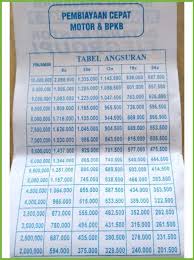 We did not find results for: 14 Tabel Angsuran Fif 2021 Syarat Bunga Biaya