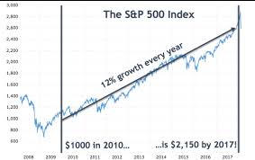 Is this a bubble ? When Will The Stock Market Crash My 2021 Prediction Fatfire Woman