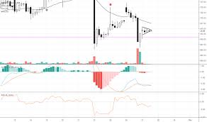 Infy Stock Price And Chart Nse Infy Tradingview