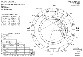 They sincerely appreciate other people's need for space, and don't love to argue or debate. Lilith Black Moon A Golden Ally In The Astrological Interpretation Astrodienst