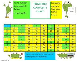 Free Amazing Elementary Math Charts Classroom Ideas
