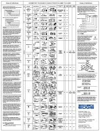 Gd T Symbols Chart Bestfxtradingplatform Com